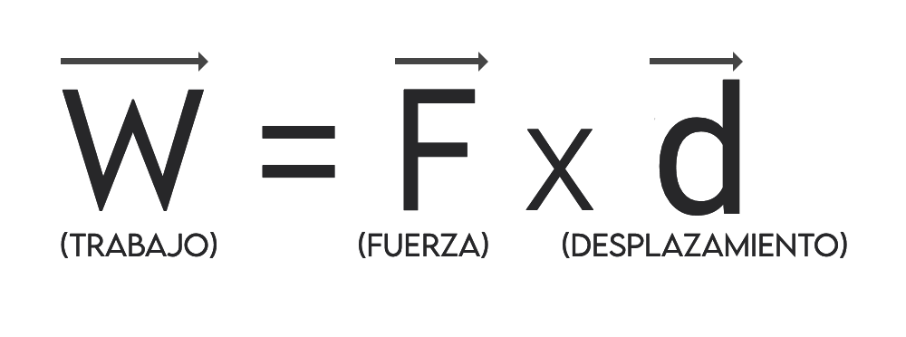 Consultora Lo humano,Estrategia de Identidad de Marca, Experiencia de Clientes, Desarrollo Comercial y Directorio Externo, Gestión de Liderazgo y Cultura Organizacional