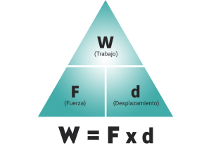 Consultora Lo humano,Estrategia de Identidad de Marca, Experiencia de Clientes, Desarrollo Comercial y Directorio Externo, Gestión de Liderazgo y Cultura Organizacional