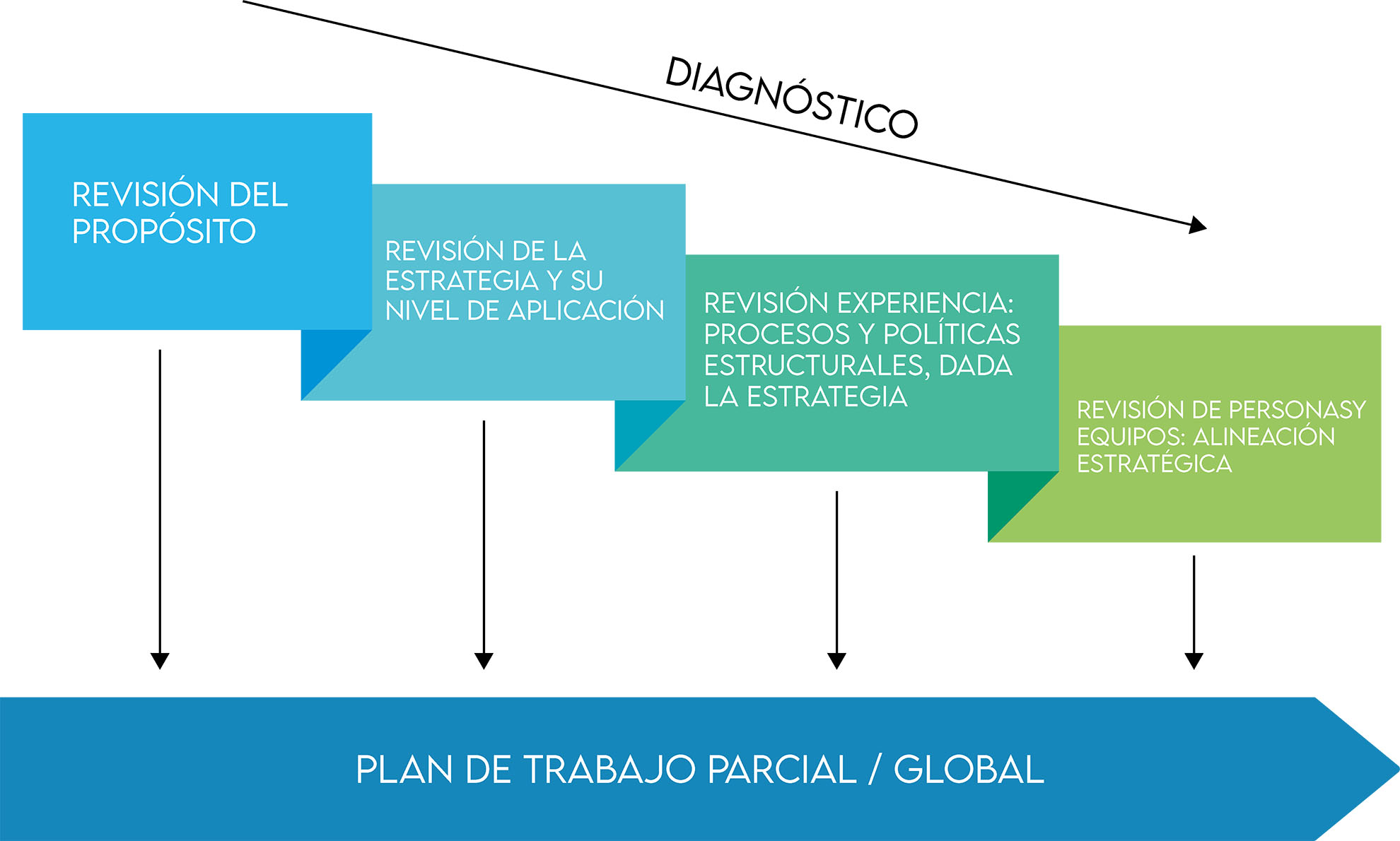 Consultora Lo humano,Estrategia de Identidad de Marca, Experiencia de Clientes, Desarrollo Comercial y Directorio Externo, Gestión de Liderazgo y Cultura Organizacional