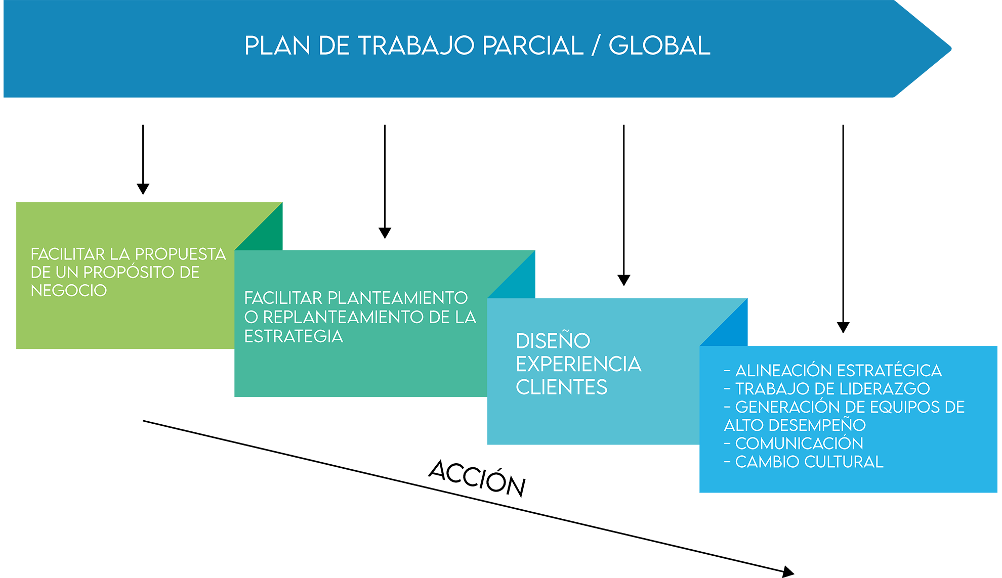 Consultora Lo humano,Estrategia de Identidad de Marca, Experiencia de Clientes, Desarrollo Comercial y Directorio Externo, Gestión de Liderazgo y Cultura Organizacional